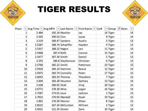 grand tiger result|Draw Result .